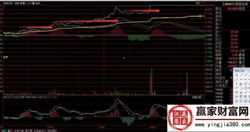 百日低量群+接力小倍陽(yáng)