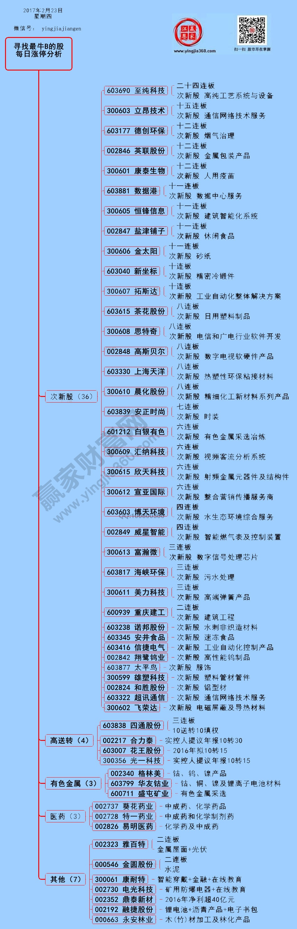 漲停個(gè)股