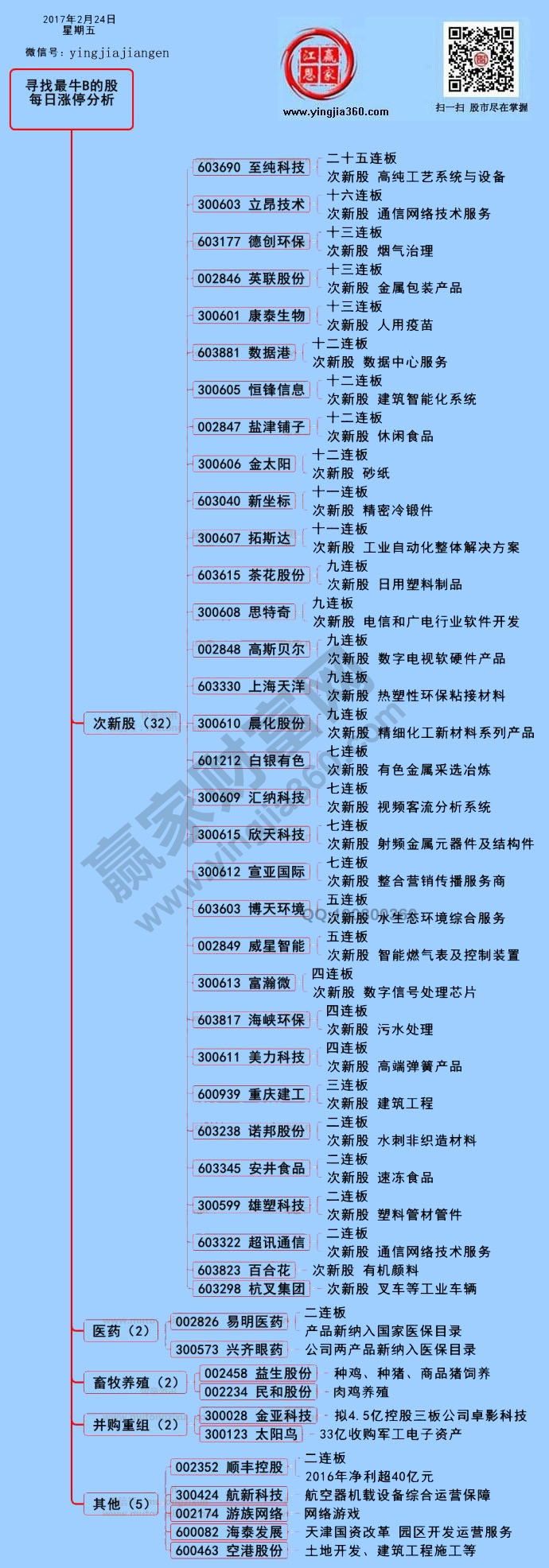 漲停個(gè)股