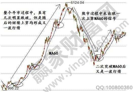 道氏理論的哲學(xué)思想