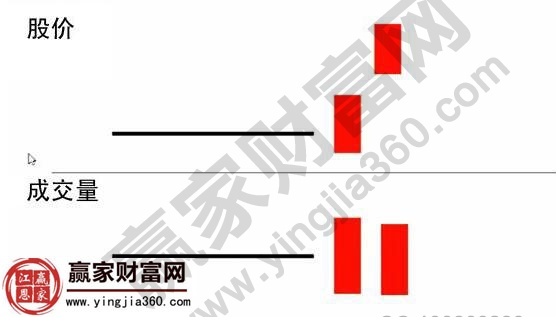 游龍?jiān)谔霮線量價(jià)關(guān)系