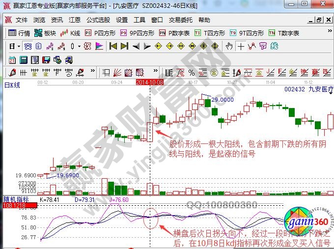 九安醫(yī)療介入點