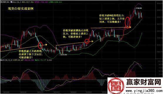 現(xiàn)貨白銀