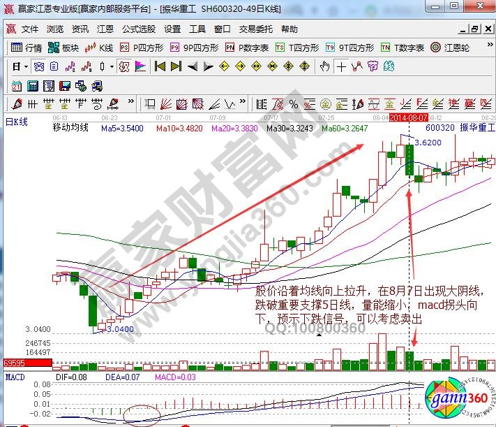 振華重工賣(mài)出信號(hào)