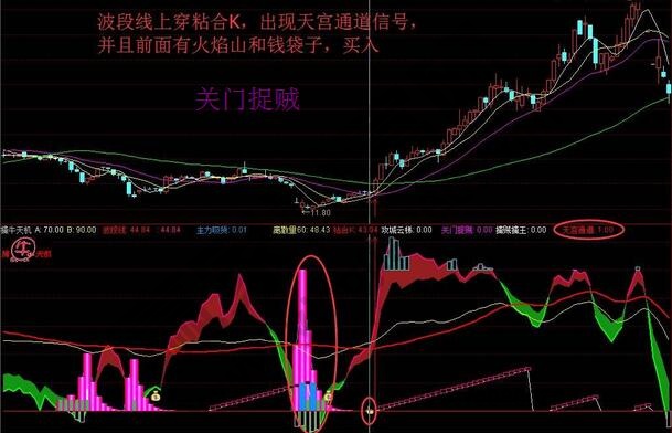 關門捉賊