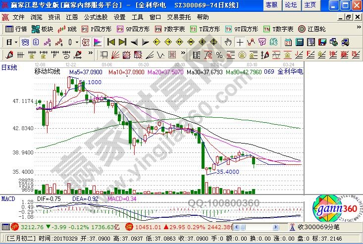 業(yè)績(jī)?cè)鲩L(zhǎng)穩(wěn)定但處于超跌的個(gè)股