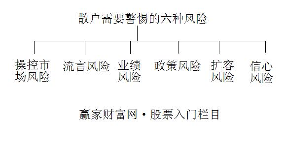 散戶需警惕六種風(fēng)險(xiǎn)