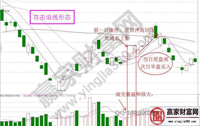 標準的攻擊迫線形態(tài)