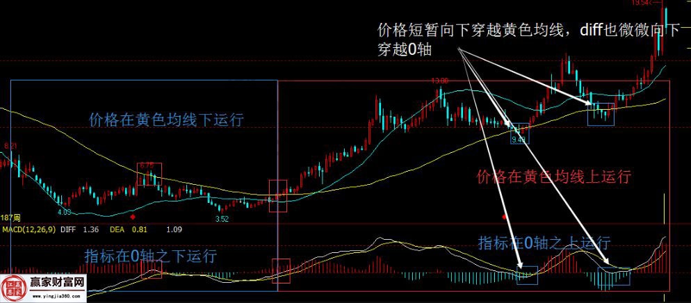 東山精密的周線圖