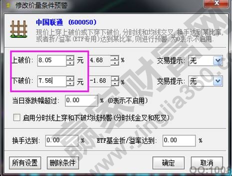 股票設(shè)置止損止盈價位