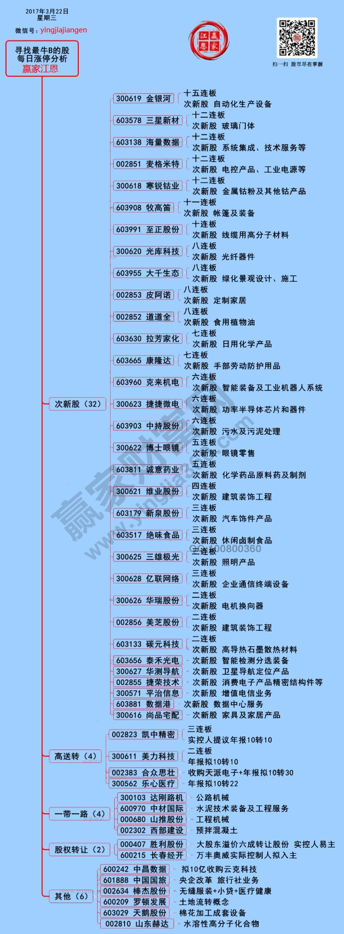 漲停揭秘圖