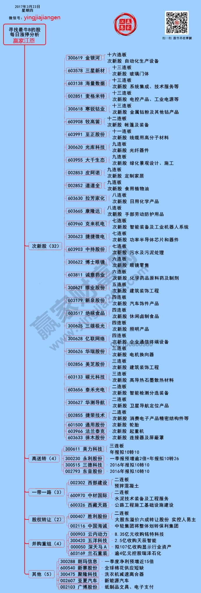 漲停揭秘圖