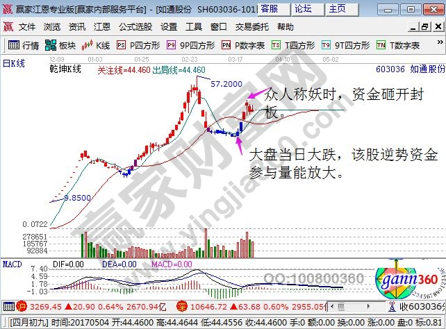 如通股份走勢(shì)圖