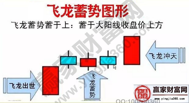 飛龍蓄勢(shì)蓄于上