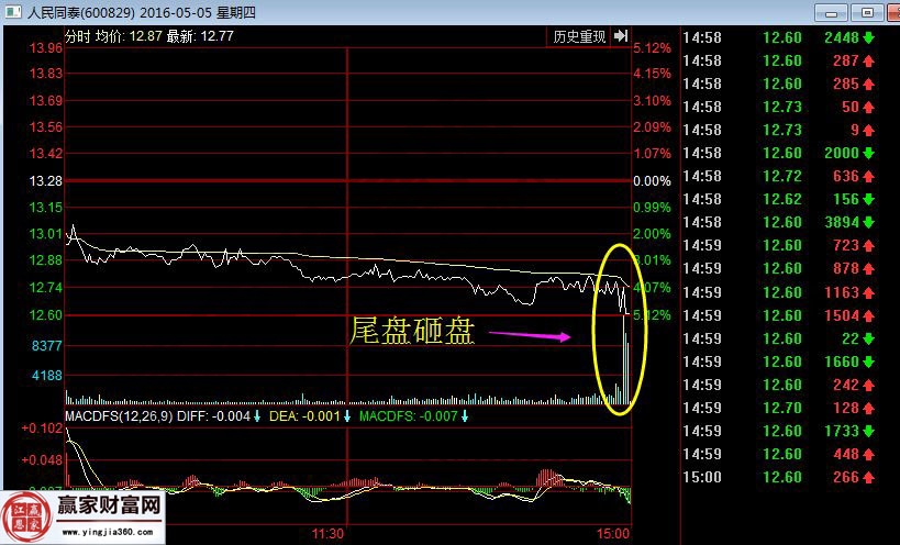 2016年5月5日分時(shí)走勢(shì)圖