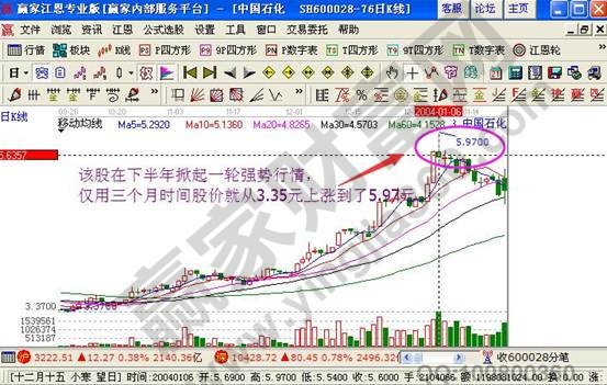 說明: 中國石化