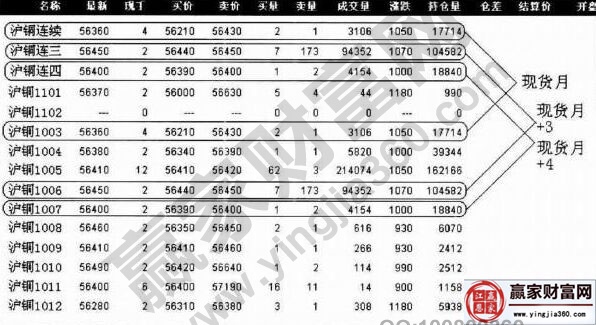 滬銅期貨報價界面