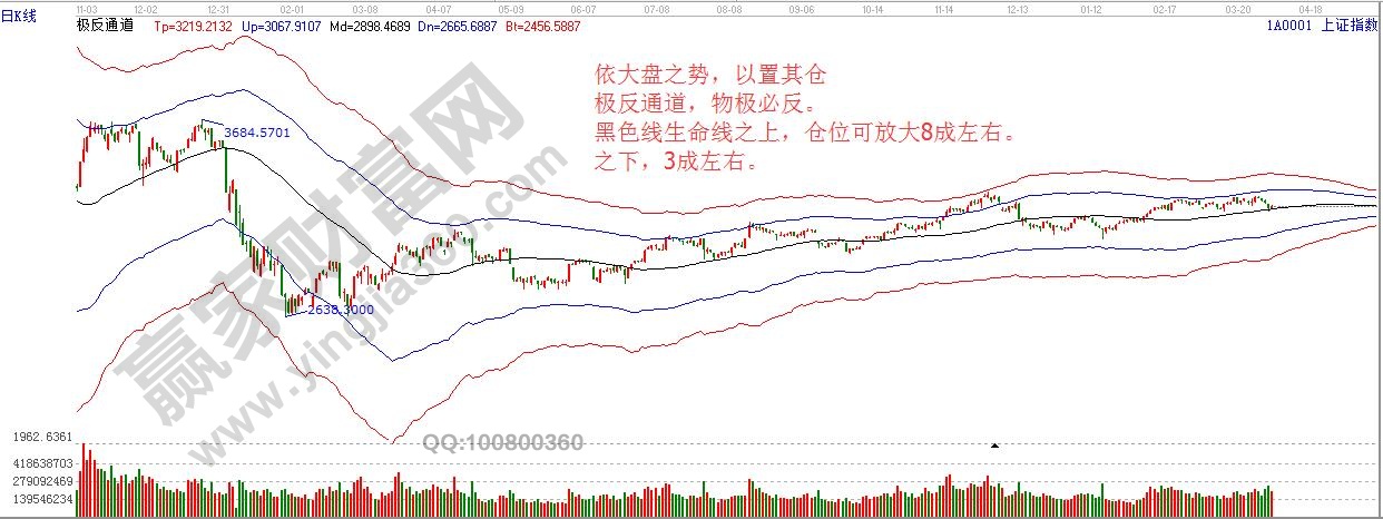 依大盤之勢，以置其倉