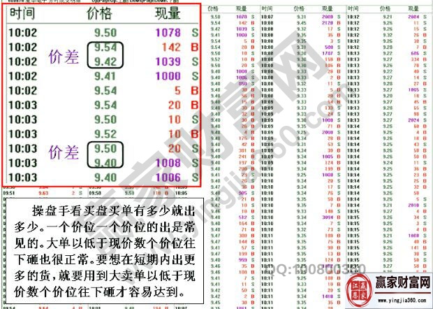 廈華電子3月1日分時(shí)成交明細(xì)