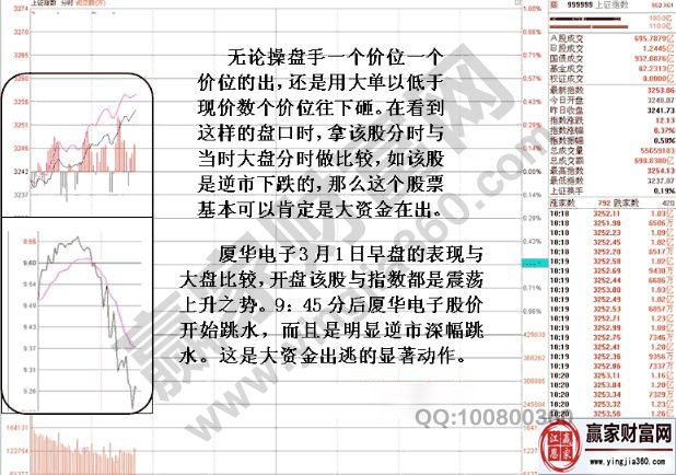 上證指數(shù)與廈華電子的分時(shí)走勢對比