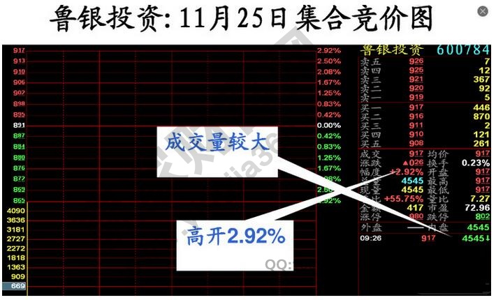 魯銀投資競價(jià)圖