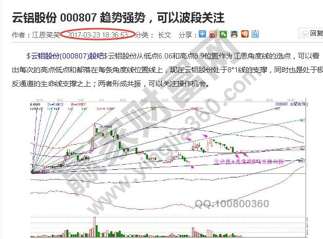 云鋁股份 000807 極反通道走勢(shì)