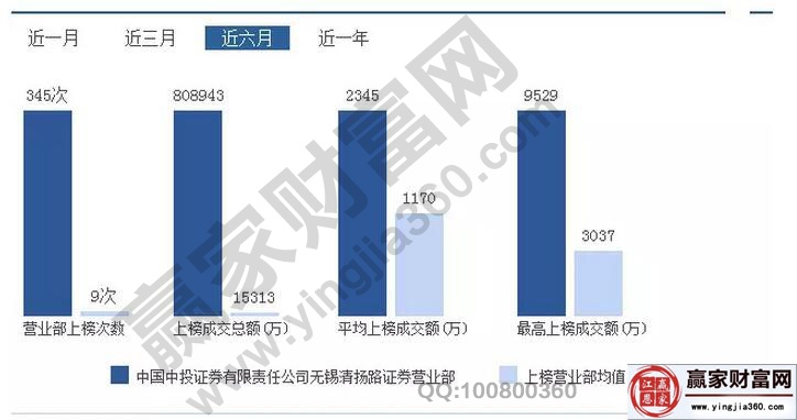 無錫清揚(yáng)路證券近六個(gè)月的數(shù)據(jù)