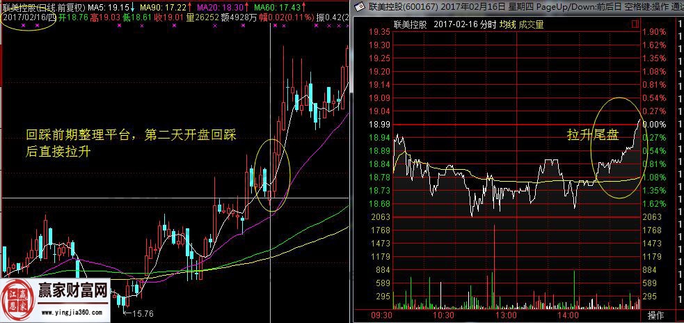 有些股票為什么拉尾盤(pán)