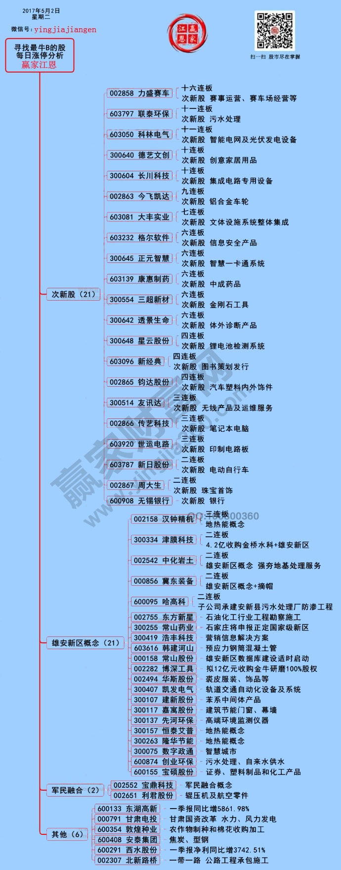 漲停板揭秘圖