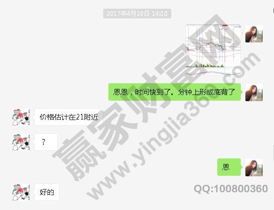 宜通世紀(jì) 300310 時(shí)間分析