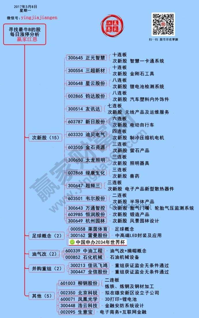 漲停板揭秘