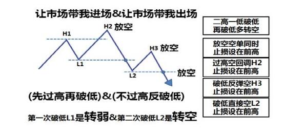 頭部構造在形態(tài)上走出二高一低破低再破低.jpg