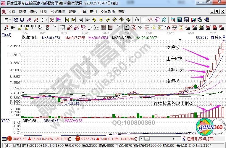 群興玩具日K線走勢(shì)圖.jpg