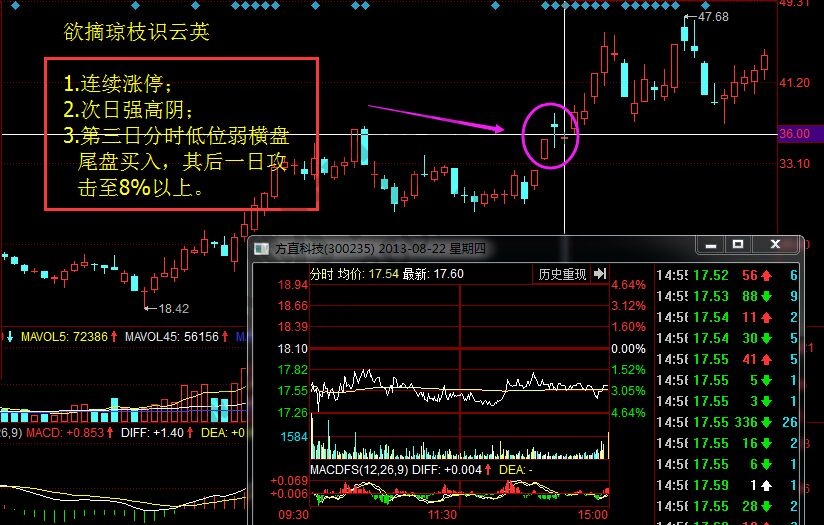 方直科技走勢圖.jpg