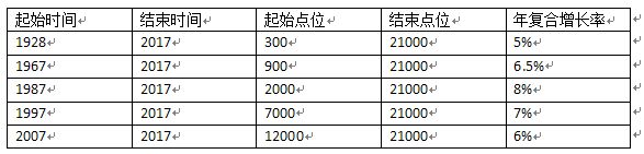 美股數(shù)據統(tǒng)計.jpg