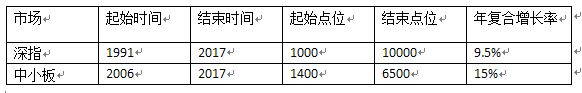 A股數(shù)據統(tǒng)計.jpg