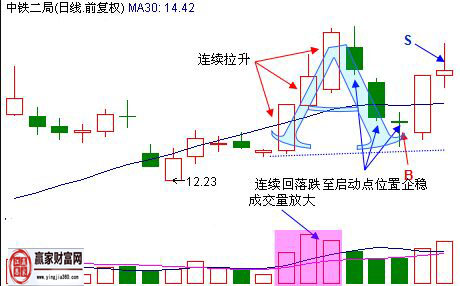 中鐵二局的走勢(shì)圖.jpg