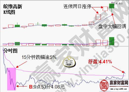 皖維高新走勢(shì)圖.jpg