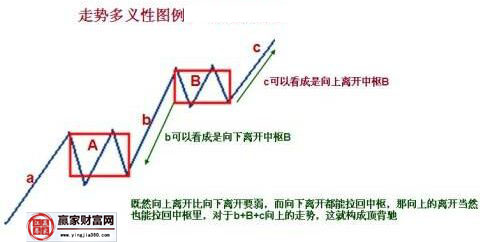 纏論多義性.jpg