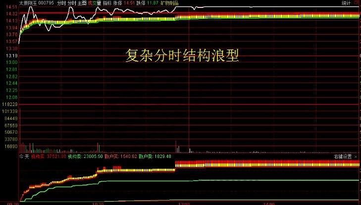 復(fù)雜分時結(jié)構(gòu)浪型.jpg