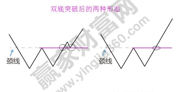 雙底、W底、雙重底4.jpg