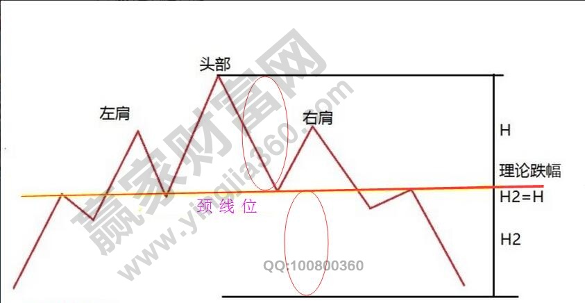 頭見(jiàn)頂K線形態(tài)圖解.jpg