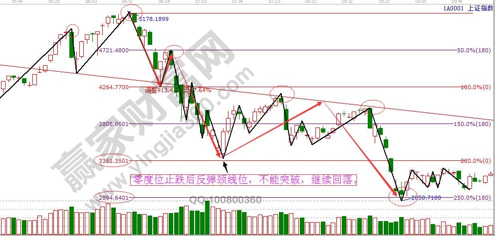 頭見(jiàn)頂K線形態(tài)