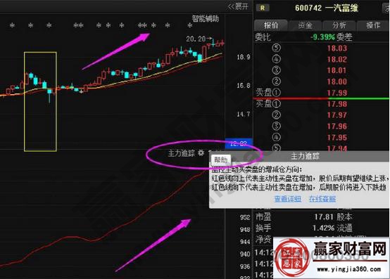 一汽富維走勢圖