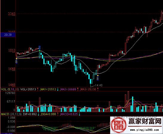 南山鋁業(yè)30分鐘K線圖.jpg