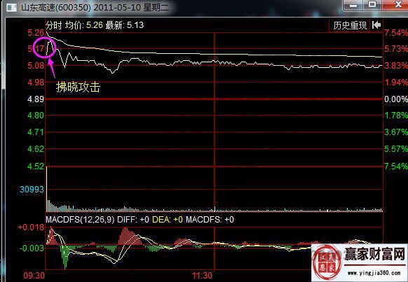 山東高速分時(shí)走勢(shì)圖.jpg