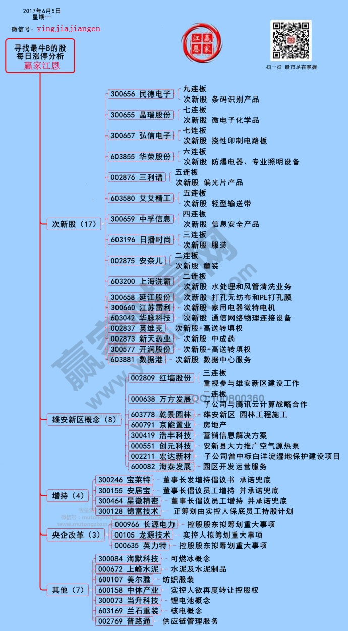 漲停揭秘圖