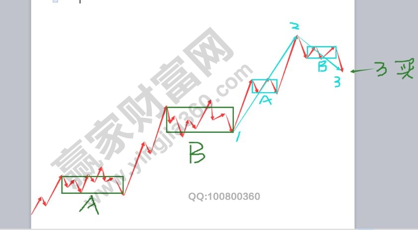 背馳段內的中樞問題2.jpg