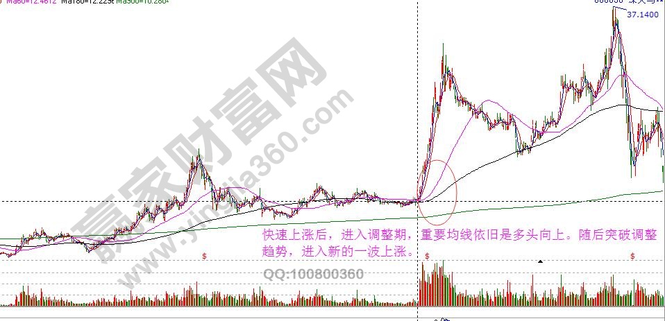 中線個股買賣技巧2.jpg