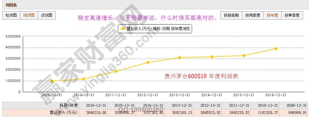 中長線選股技巧1.jpg